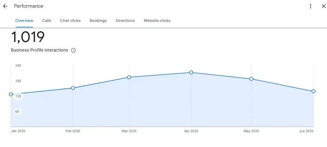 gbpseo-performance-image2